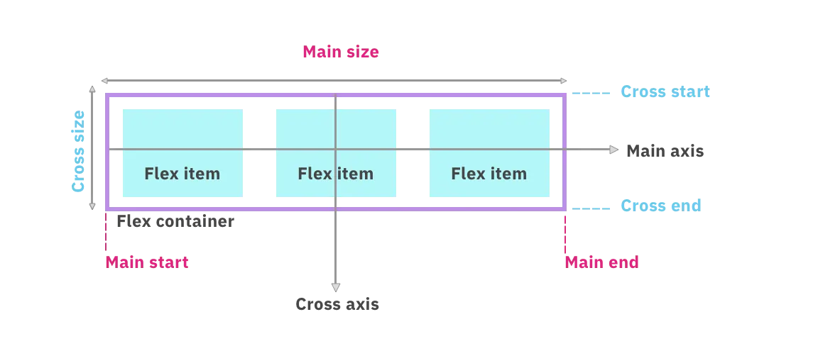 Flexbox